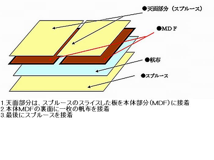 棋になる折れ盤　碁　説明