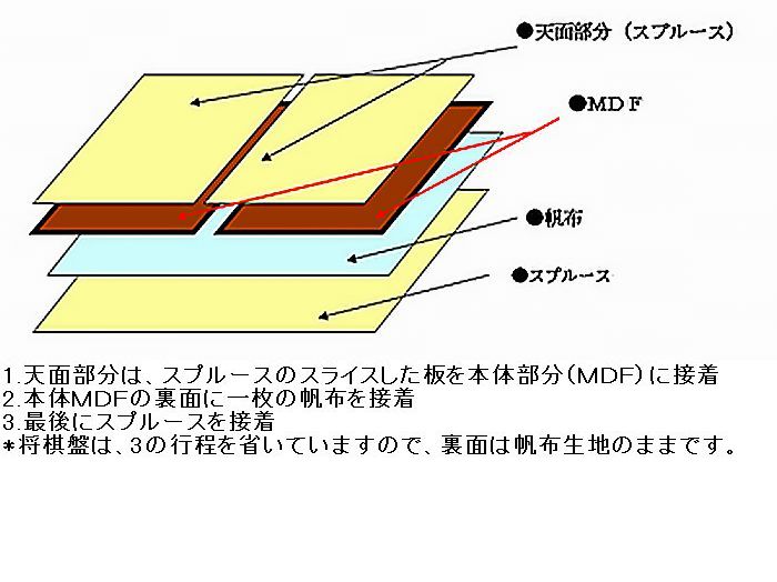 棋になる折れ盤　将棋　説明